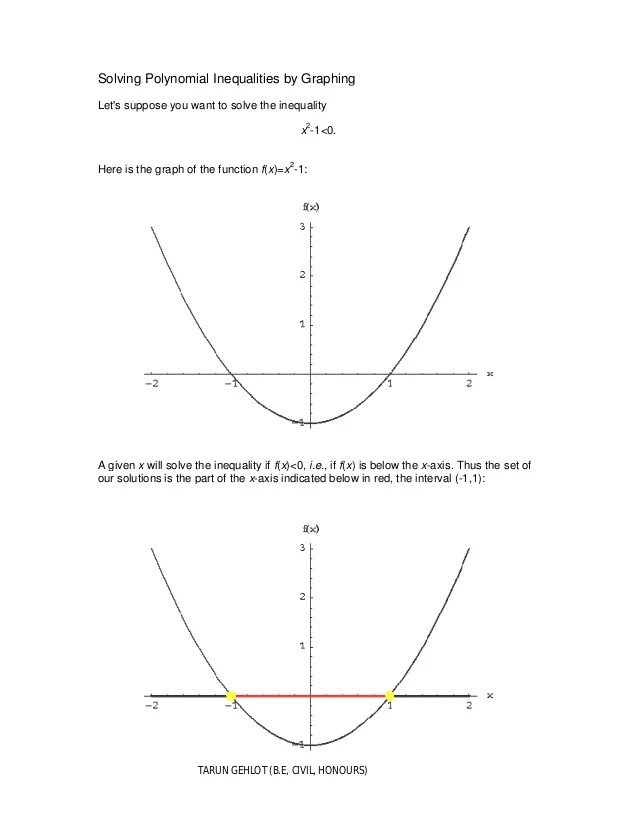 Solving polynomial inequalities by graphing