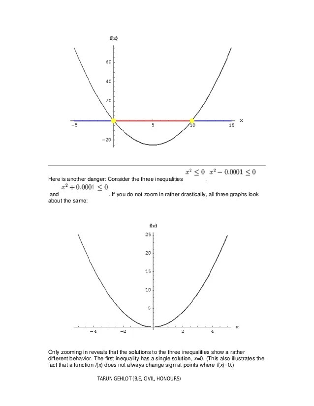 Solving polynomial inequalities by graphing