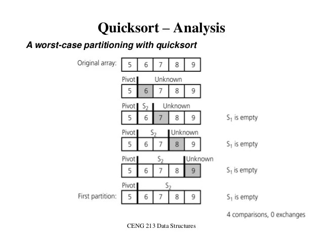 Sorting