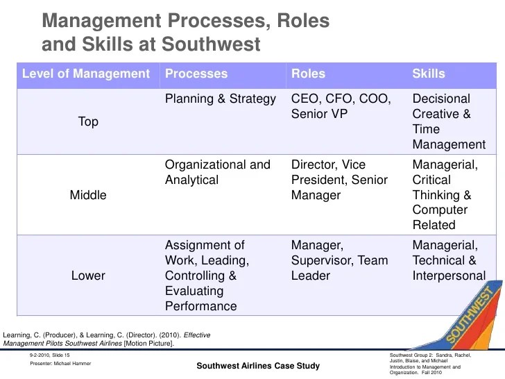 Effective Management at Southwest Airlines