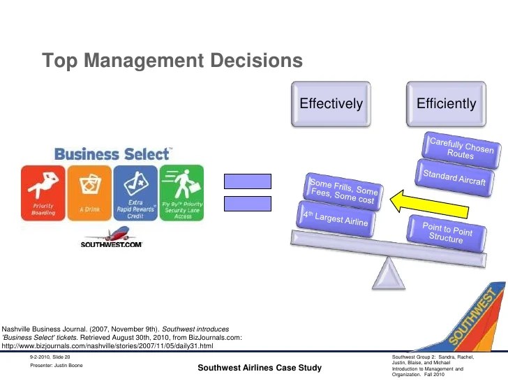 Effective Management at Southwest Airlines