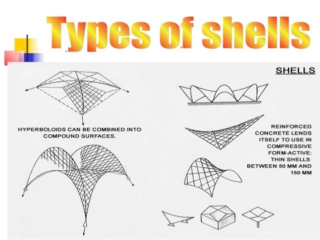 Shell Structures for Architecture: Form Finding and Optimization