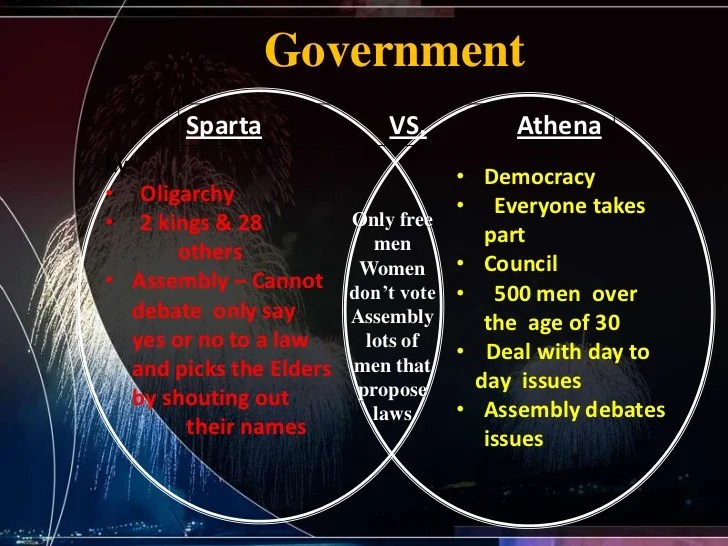 Athens Vs Sparta On Education