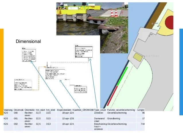 Using Spatial Business Intelligence For Asset