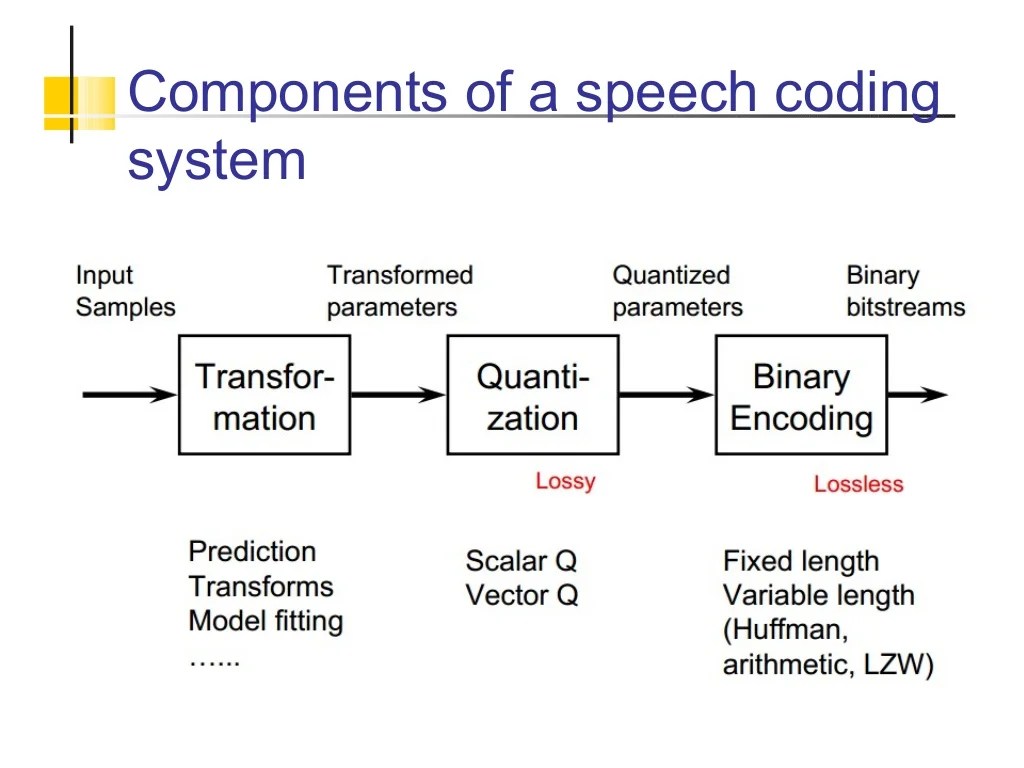 Speech encoding techniques