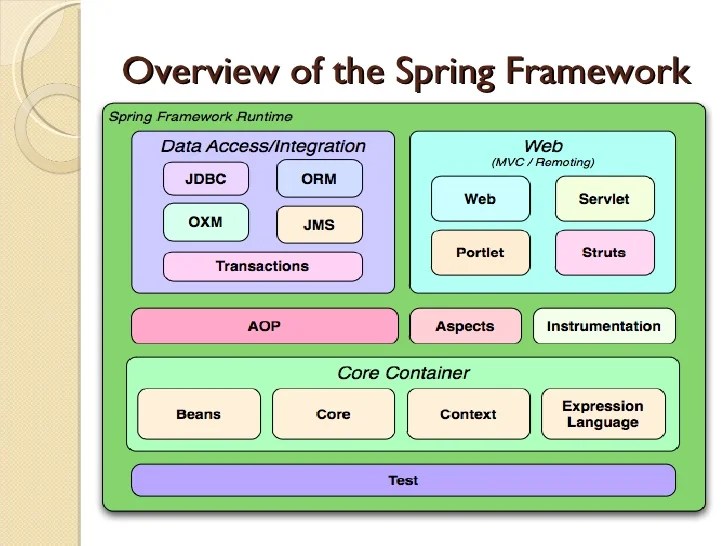 Spring framework