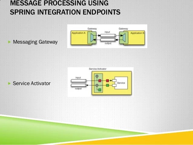 Enterprise Integration Patterns with Spring integration!