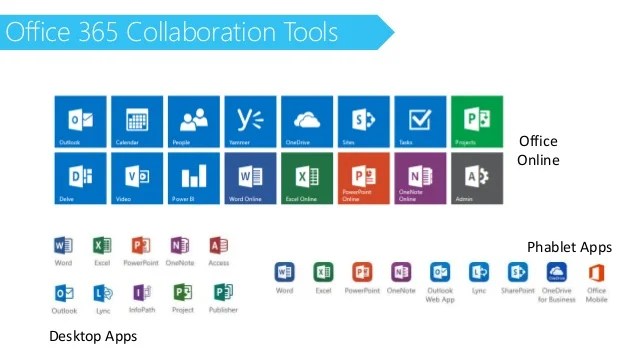 SPSLondon 2015 Evolving with Office 365 and SharePoint Online Collabo…