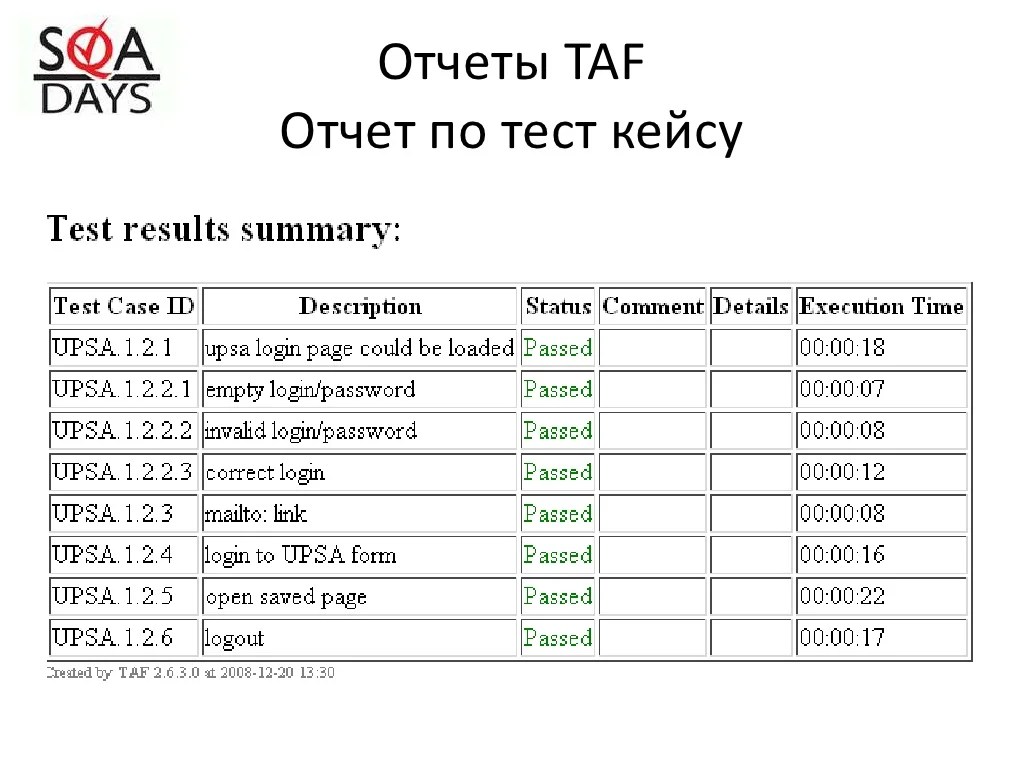Key Word Driven Testing и его применение на примере Test Automation