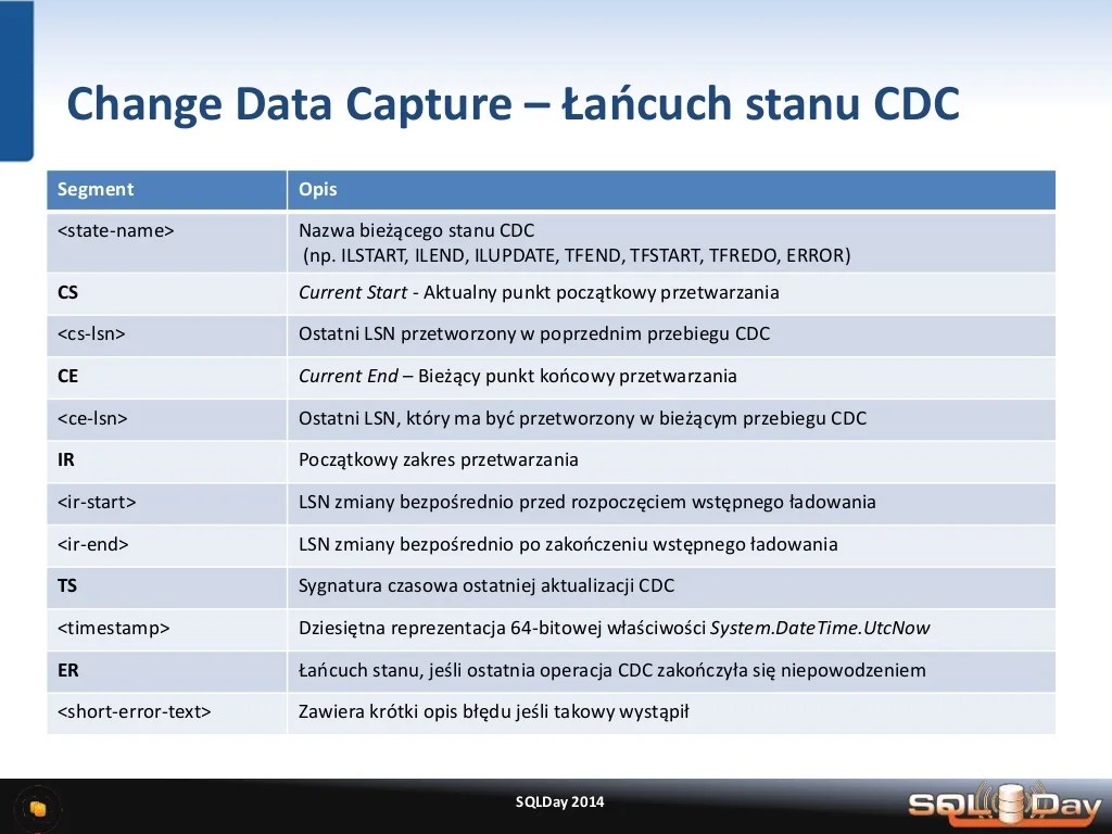 SQLDay 2014 Change Tracking & Change Data Capture