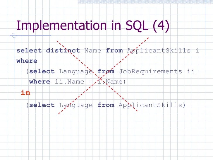 Sql Patterns