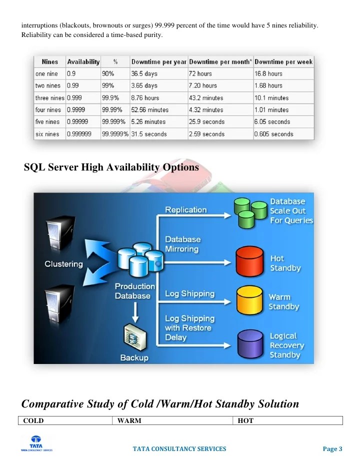 SQL Server Clustering and High Availability