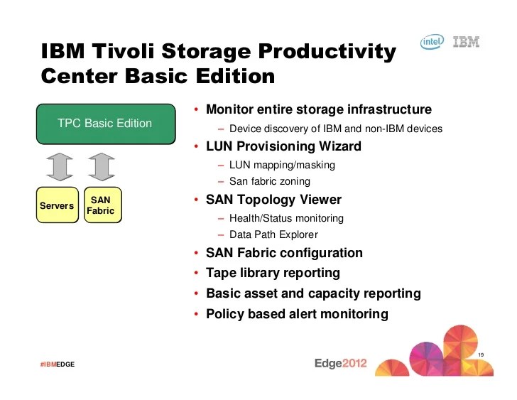 IBM Tivoli Storage Productivit Center overview and update