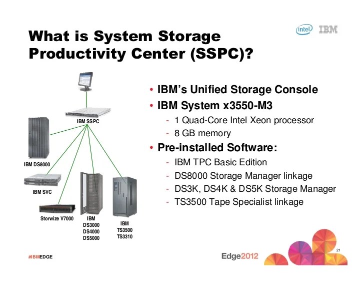 IBM Tivoli Storage Productivit Center overview and update
