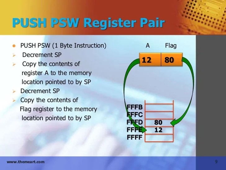 Stack in microprocessor 8085(presantation)