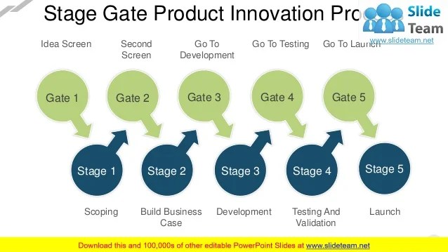Stage Gate Review Process PowerPoint PowerPoint Presentation Slides