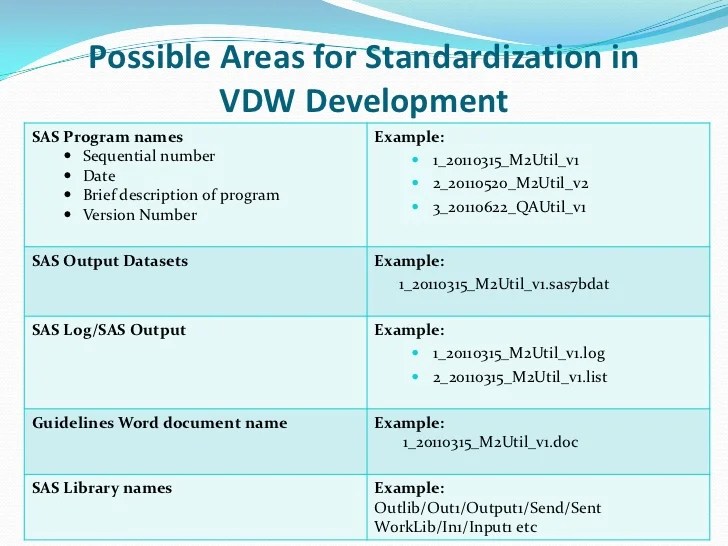 Standardizing Naming Conventions and Document Templates for Virtual D…