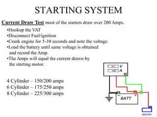 Starting system basic fundamentals & its testing methods | PPT