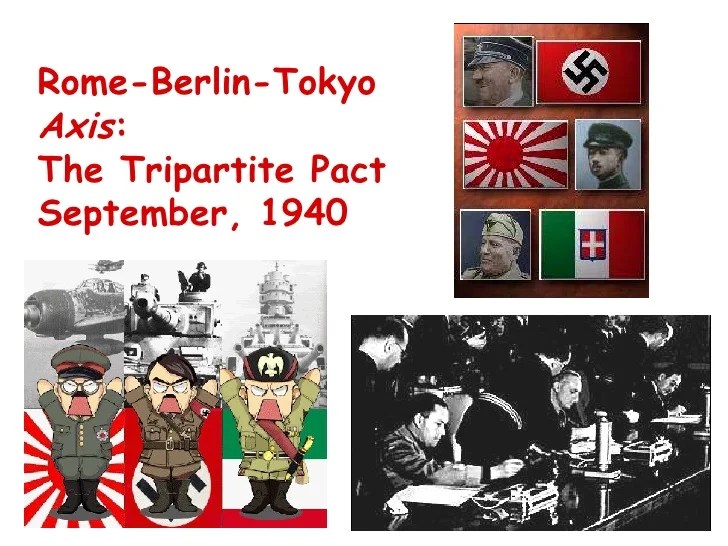 Start Of WW II