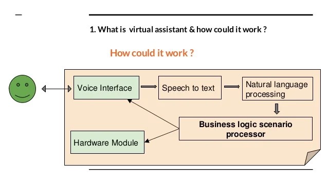 Change Google Assistant Voice To Jarvis sharedoc