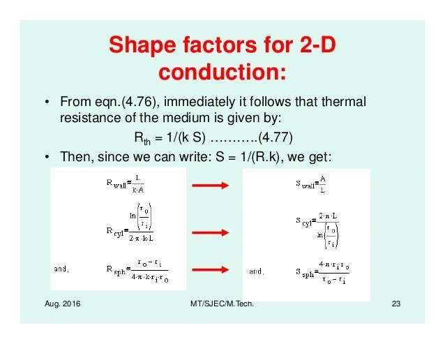 Steady stateheattransferinmultipledimensions