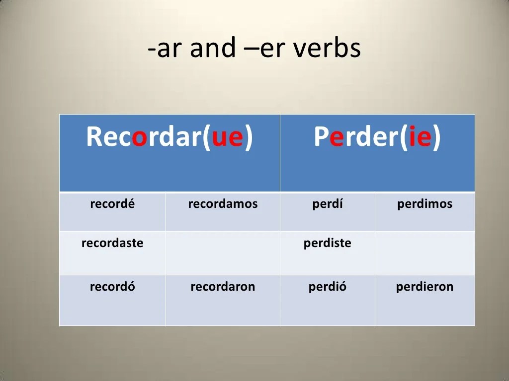 8Stem changing in the preterite