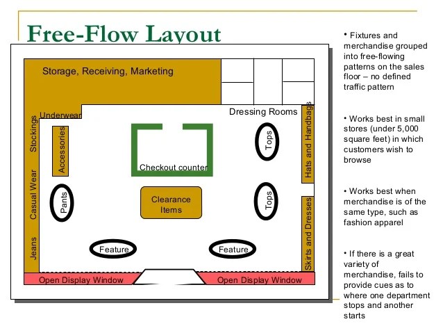 Store design layout_visual_merchandising