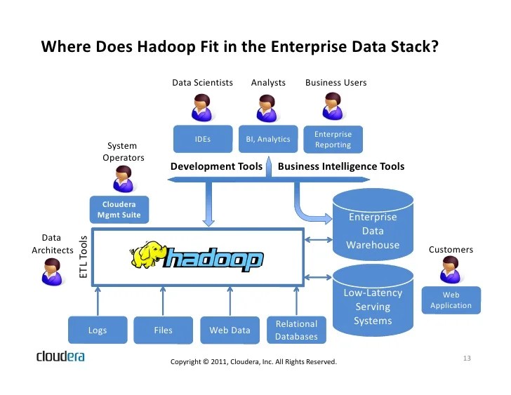 How Apache Hadoop is Revolutionizing Business Intelligence