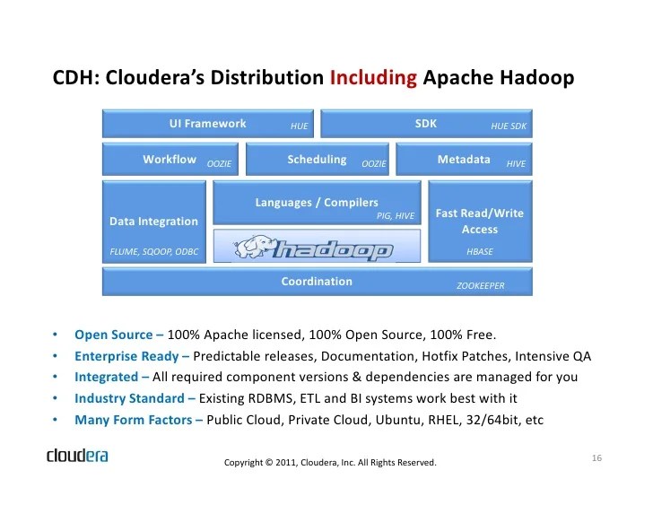 How Apache Hadoop is Revolutionizing Business Intelligence
