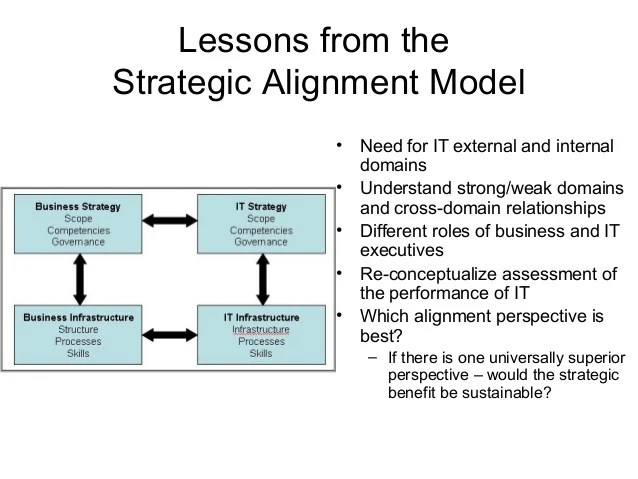Strategic alignment model