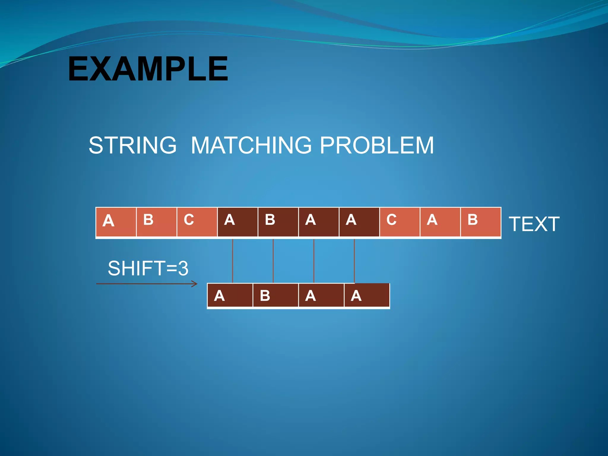 String Matching AlgorithmsThe Naive Algorithm PPTX