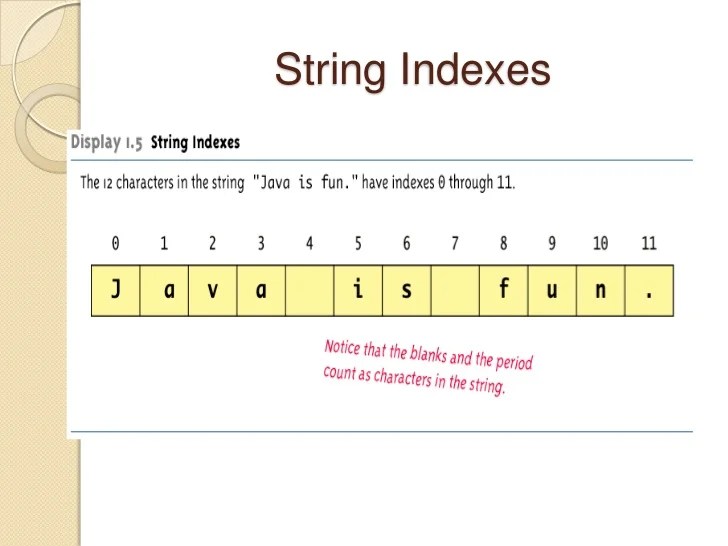 Strings in Java