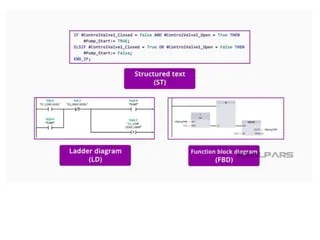 PLC Structured Text (ST) Programming.pptx