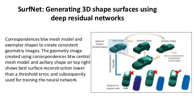 The Top 90 Deep Learning 3d Reconstruction Open Source Projects
