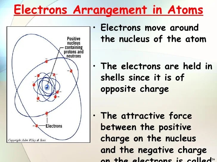 Structure Of Atoms Part 2