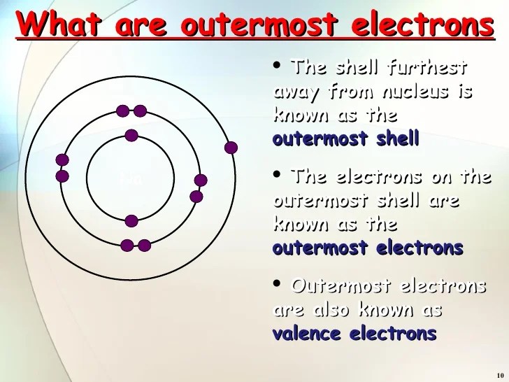Structure Of Atoms Part 3