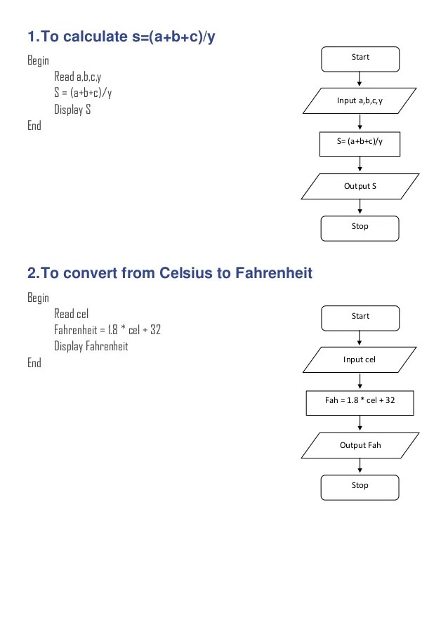 Converting Flow Charts To Pseudocode A Visual Reference of Charts