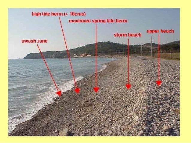 OCR B Geography Fieldwork Investigation Intructions 2012 submission OCR B Geography Fieldwork Investigation Intructions 2012 submission