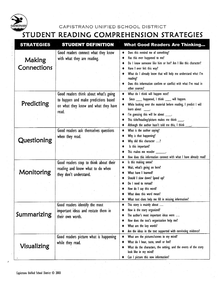 Reading Comprehension Strategies list