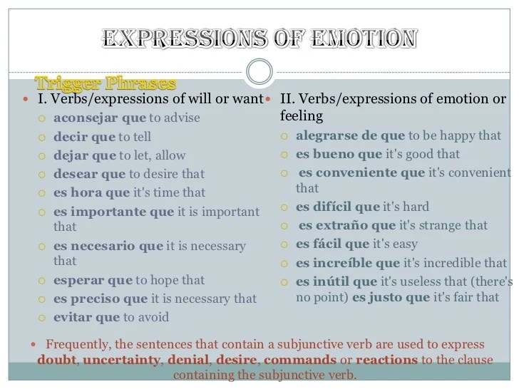 Subjunctive trigger phrases