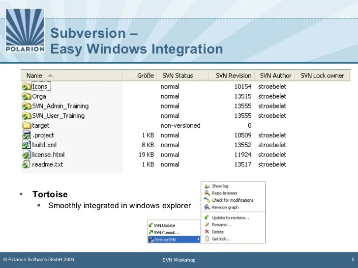 Subversion Overview