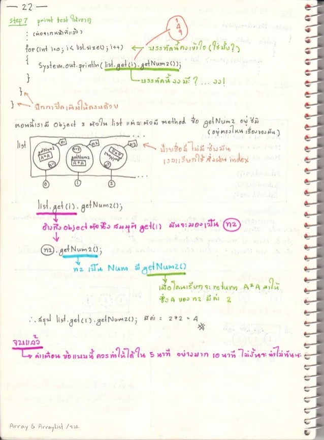 Summary Java Programming ไทย