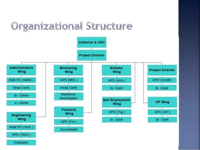 Support structure &amp; their functions