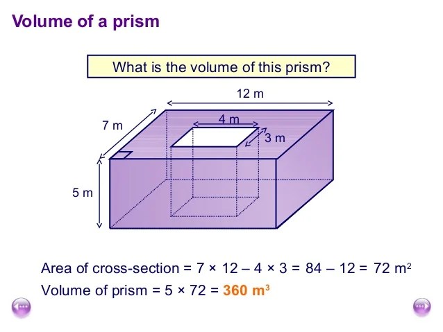 Surface area and volume of cuboids