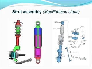 Suspension System | PPT