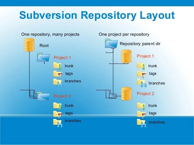 DevOps and Build And Release Interview Questions with Answers What is DevOps and Build And Release Interview Questions with Answers What is