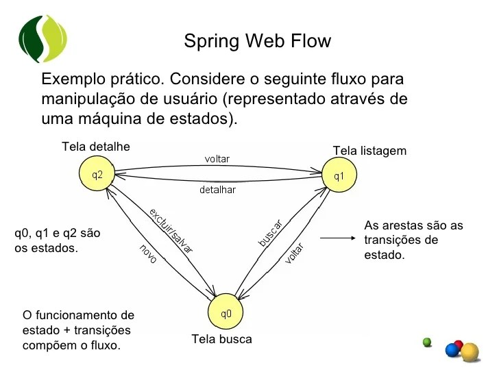 Spring Web Flow