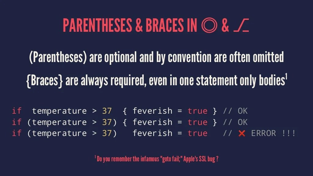 PARENTHESES BRACES IN ⎇ (Parentheses)