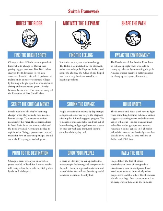 The Next Tech Thing Switch Managing and Dealing with Change Effectively