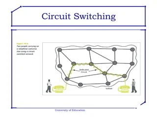 Switching Techniques | PPT